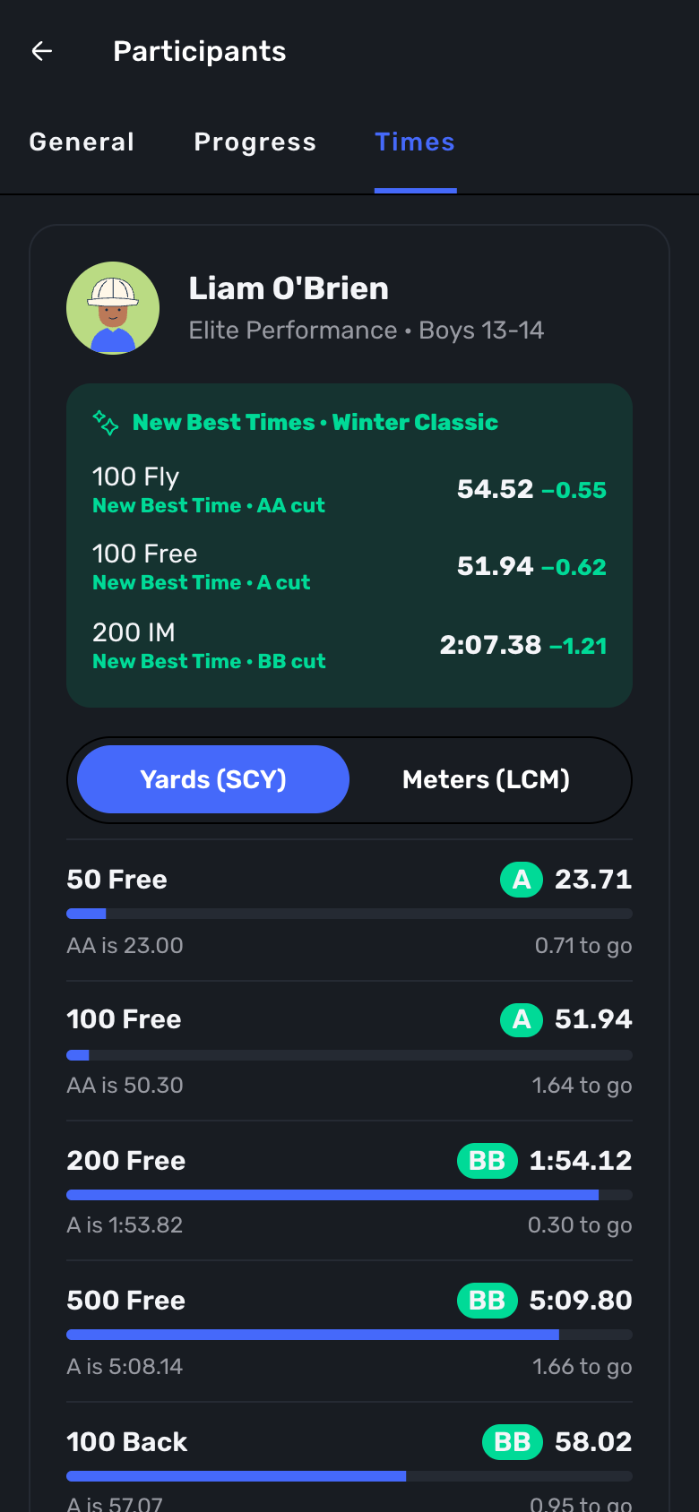 Swum family Times tab showing New Best Times, yards and meters, and the gap to the next time standard
