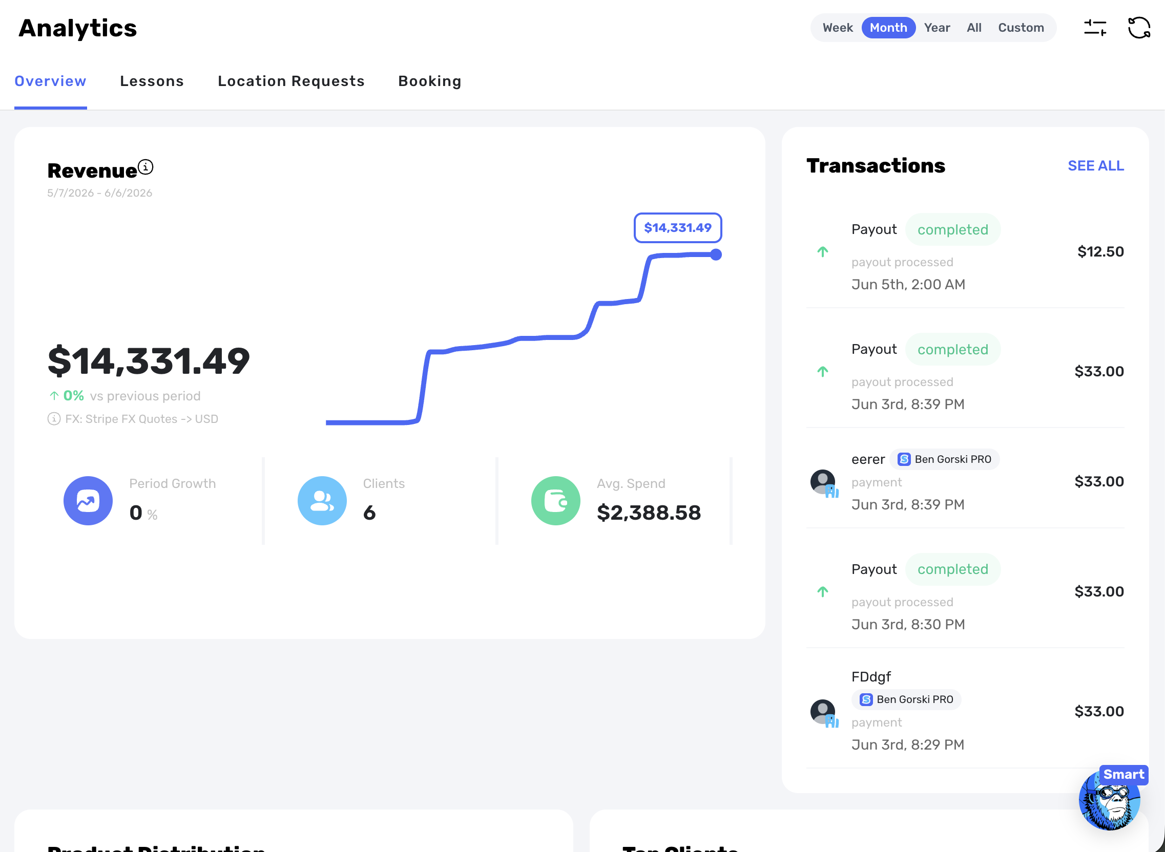Swum Enterprise analytics dashboard screenshot